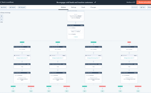 MBD CRM