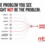 MBD Consulting business growth assessment map
