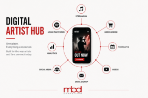 Music website connecting streaming platforms, merchandise, tour dates, and social media